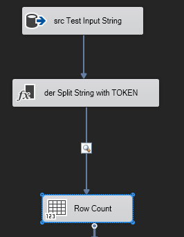 SSIS – TOKEN Expression – SchottSQL